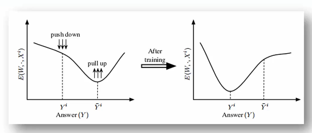 A Tutorial on Energy-Based Learning